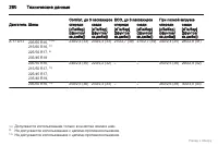 Страница 281