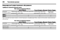 Страница 332
