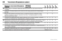 Страница 232