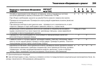 Страница 233
