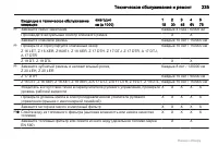 Страница 235