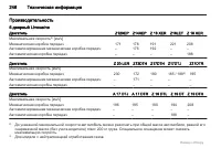 Страница 246
