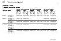 Страница 266