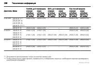 Страница 268