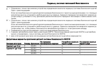 Страница 71