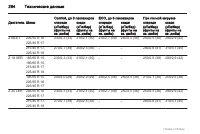 Страница 264