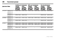 Страница 266