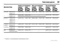 Страница 267