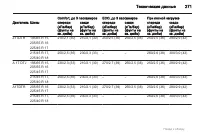 Страница 271