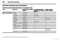 Страница 258
