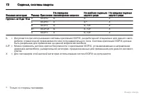 Страница 72