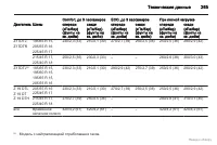 Страница 266