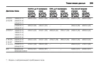 Страница 267