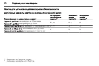 Страница 72