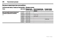 Страница 220