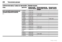 Страница 222