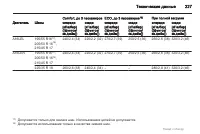 Страница 227
