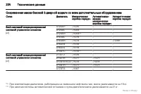 Страница 221