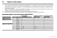 Страница 55