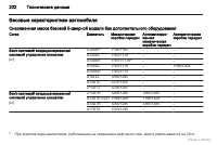 Страница 223