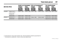 Страница 232