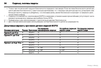 Страница 55
