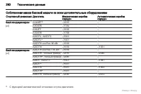Страница 293
