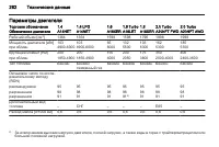 Страница 284