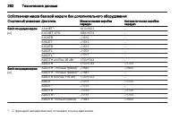 Страница 294