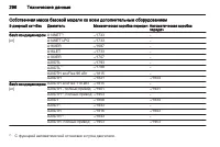 Страница 298