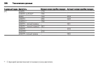 Страница 332