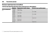 Страница 246