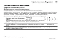 Страница 221