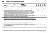 Страница 224