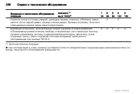 Страница 226