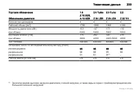 Страница 233