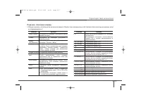 Страница 288