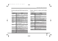 Страница 290