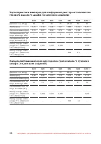 Страница 89