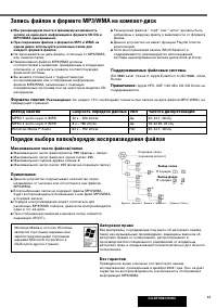 Страница 33