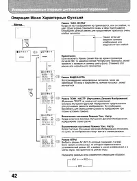 Страница 42