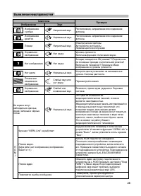 Страница 29