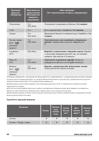 Страница 42