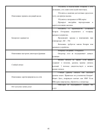 Страница 45