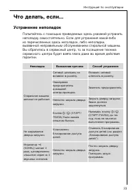 Страница 33