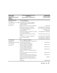 Страница 149