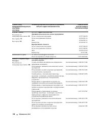 Страница 146