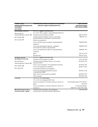 Страница 155