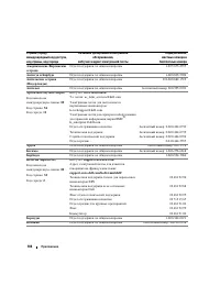 Страница 104