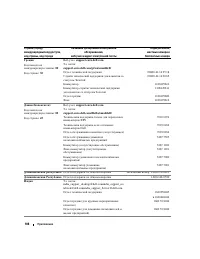 Страница 108
